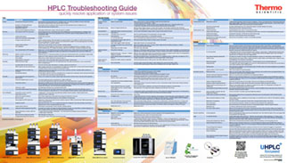 LC Troubleshooting Poster